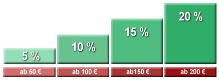 Rabattstufen.jpg Rabattstufen.jpg